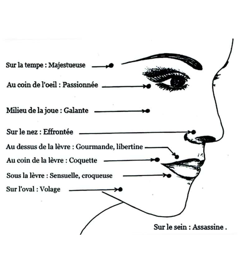 Maquillage semi-permanent pour les grains de beauté Frédérique Cally Dermographe Diplômée à La Forêt-Fouesnant - Extension de cils, 29940, Bretagne, Quimper, Concarneau, Saint-Évarzec